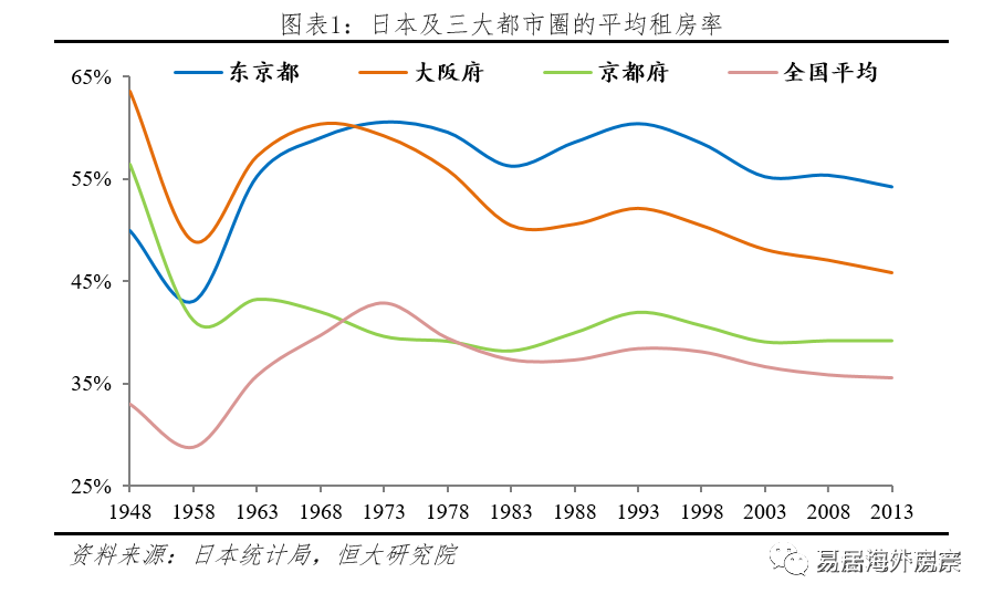 德国每年人口_德国人口分布模式