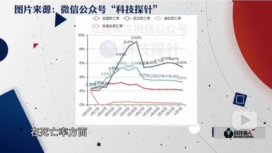 l武汉人口_武汉人口密集图(2)