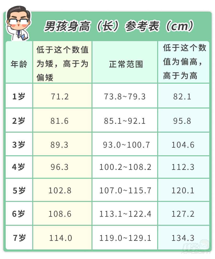 科学家庭育儿：钟南山强调目前不要出行！别慌，宅家里做对4件事，娃多长8cm