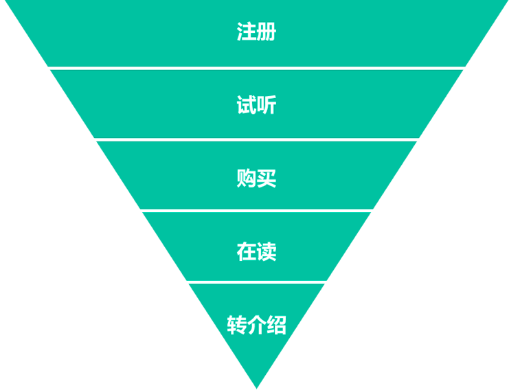 人口转型率_人口普查(2)