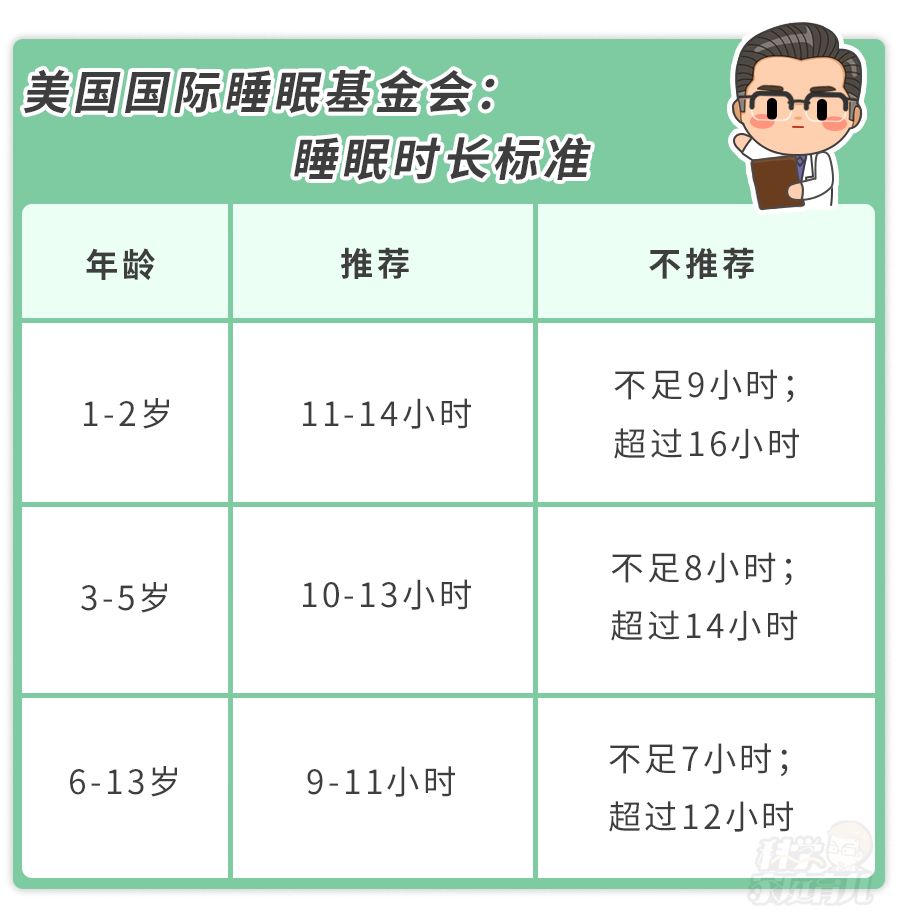 科学家庭育儿：钟南山强调目前不要出行！别慌，宅家里做对4件事，娃多长8cm