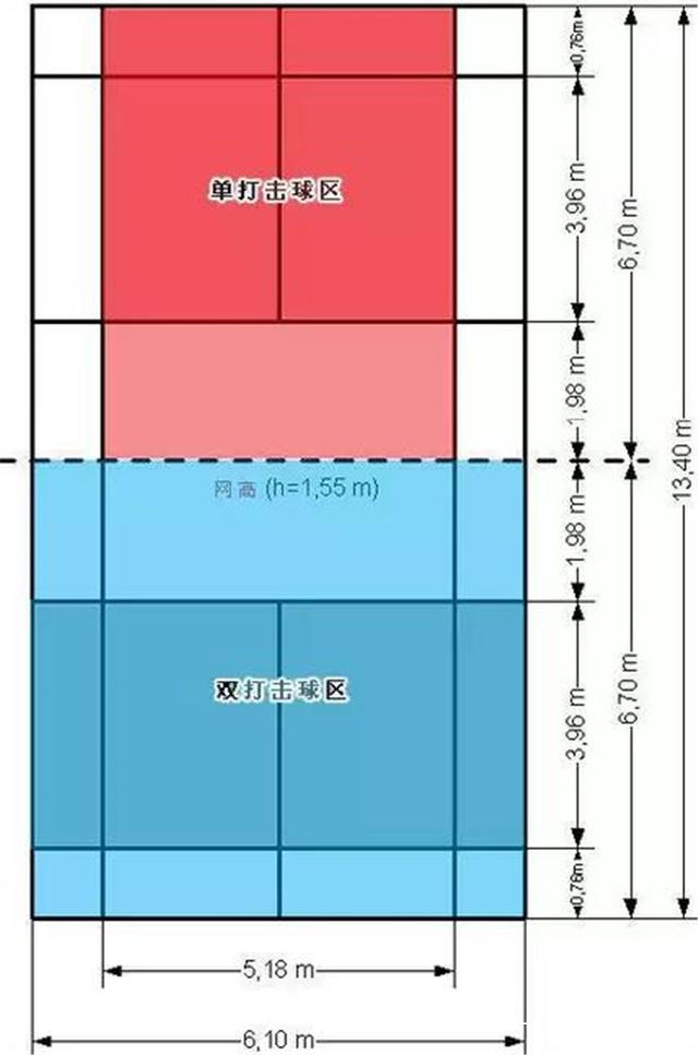 羽毛球比赛场地对天花板高度没有限制但打到天花板就算犯规！九游会老哥俱乐部(图2)