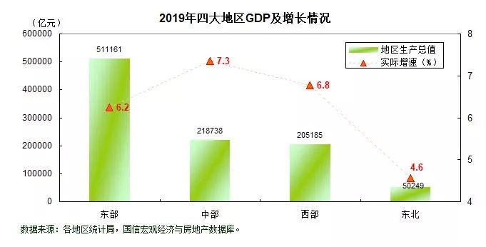 2019各个城市gdp_2019全国城市gdp排名(2)