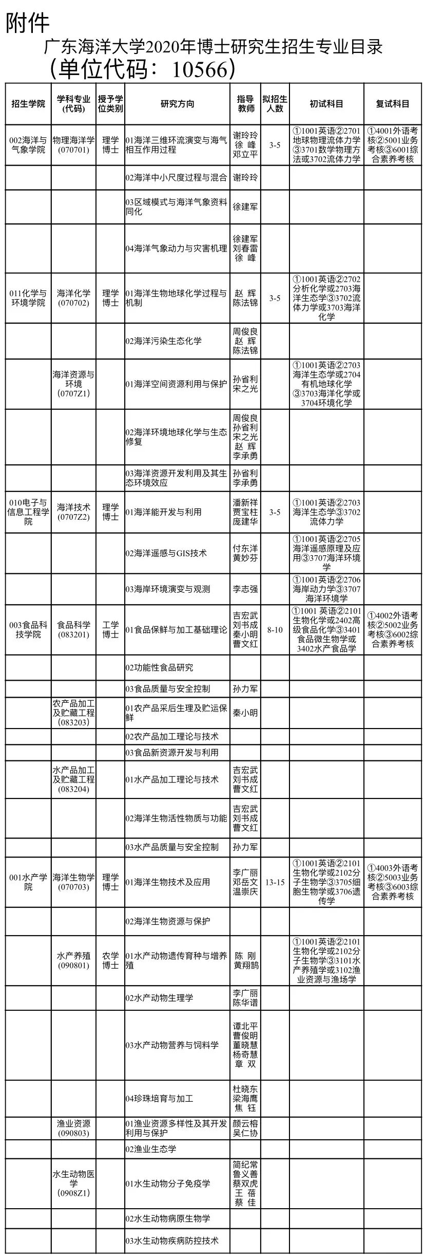 5431广东海洋大学2020排名8_中国六所“海洋大学”2020年本科招生计划:中国