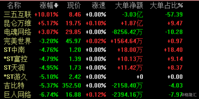 gdp怎么下游戏_如果用这种GDP排名方法,中国已下降为世界第三(2)