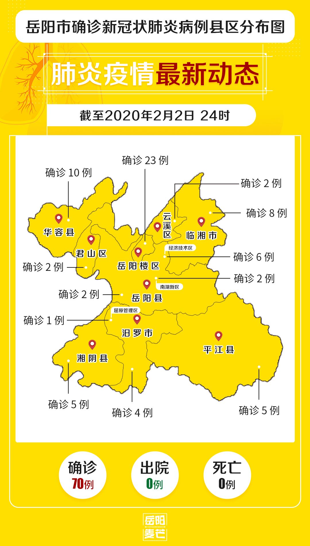 徐州几个县市区人口有多少_徐州市区县图(3)