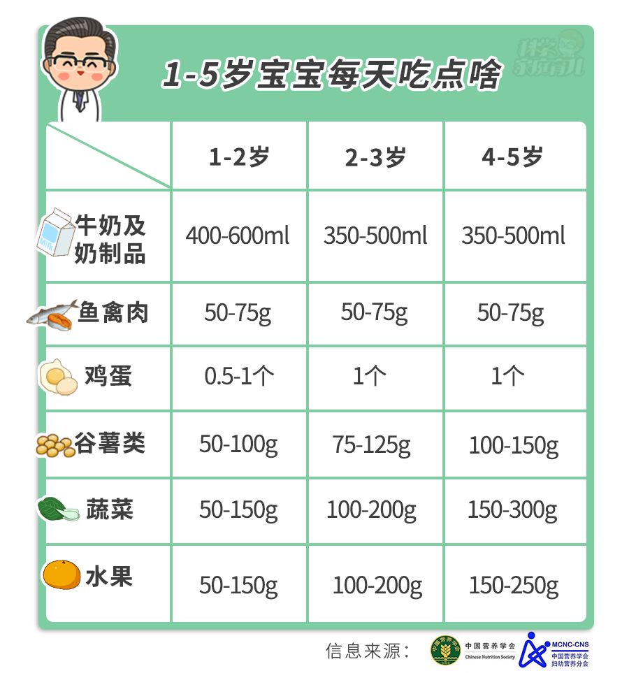 科学家庭育儿：钟南山强调目前不要出行！别慌，宅家里做对4件事，娃多长8cm