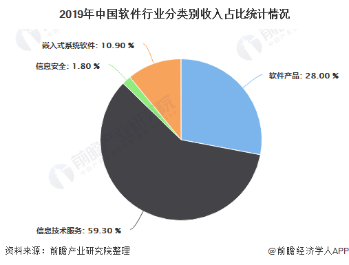 2019年东部地区gdp_2019年中国gdp增长率(2)