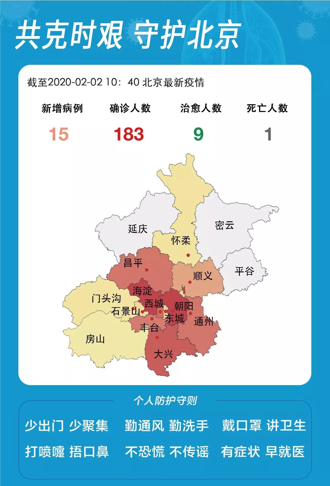 疫情新增人口_疫情防控手抄报(3)