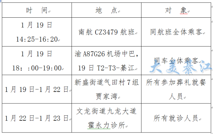 肺炎控制人口_新冠肺炎手抄报