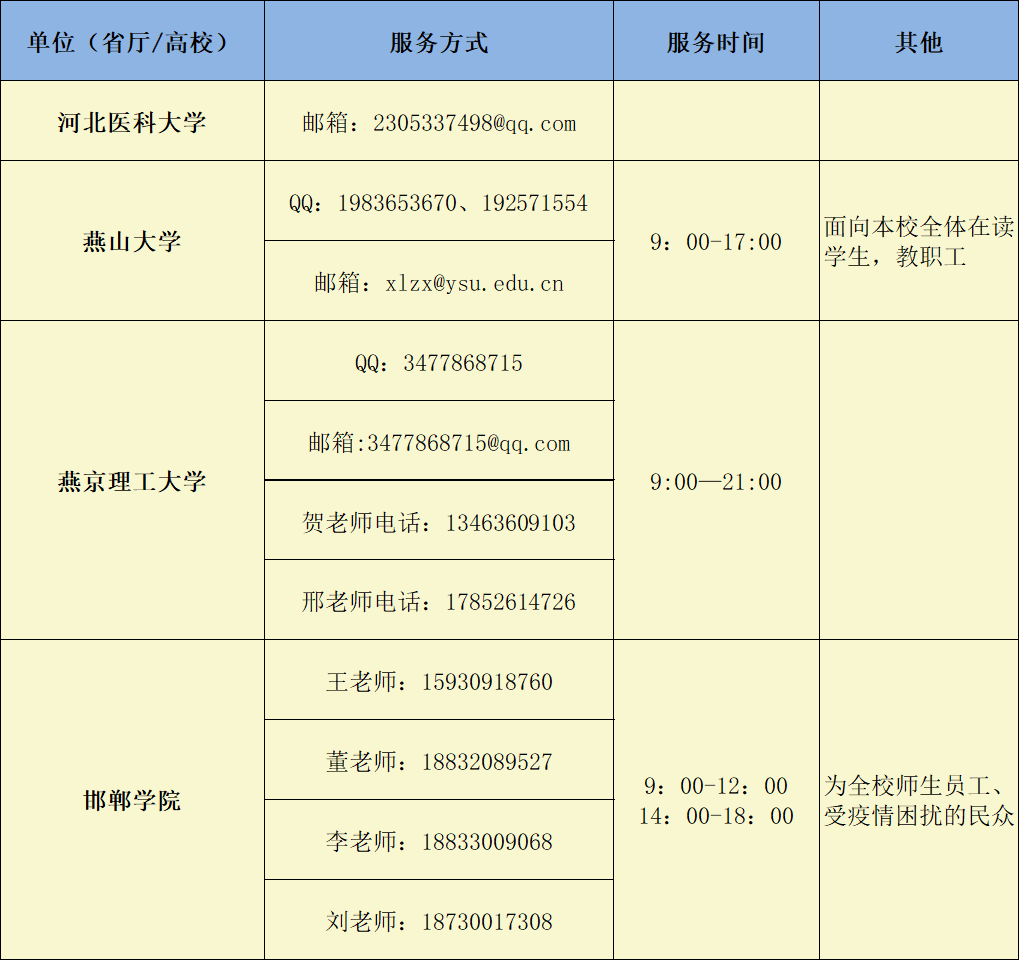 战“疫”|全国各大高校防控疫情心理支持热线发布