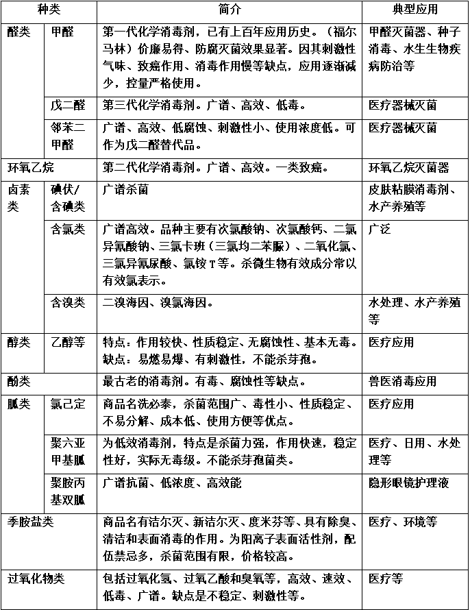 消毒方法大盘点,酒精、84消毒液、过氧