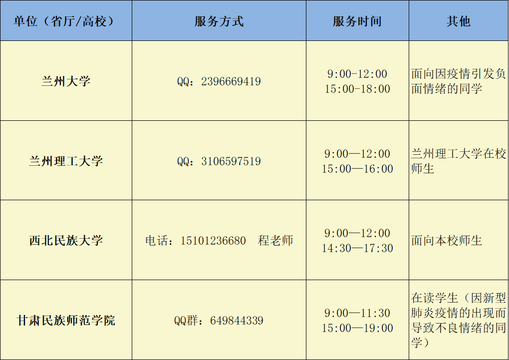 战“疫”|全国各大高校防控疫情心理支持热线发布