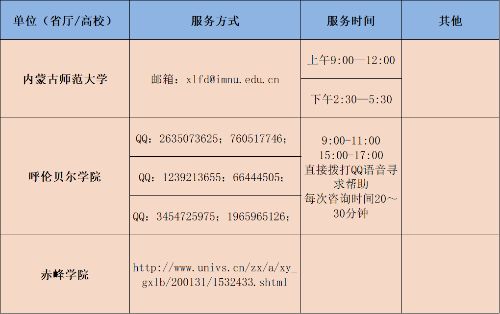 战“疫”|全国各大高校防控疫情心理支持热线发布