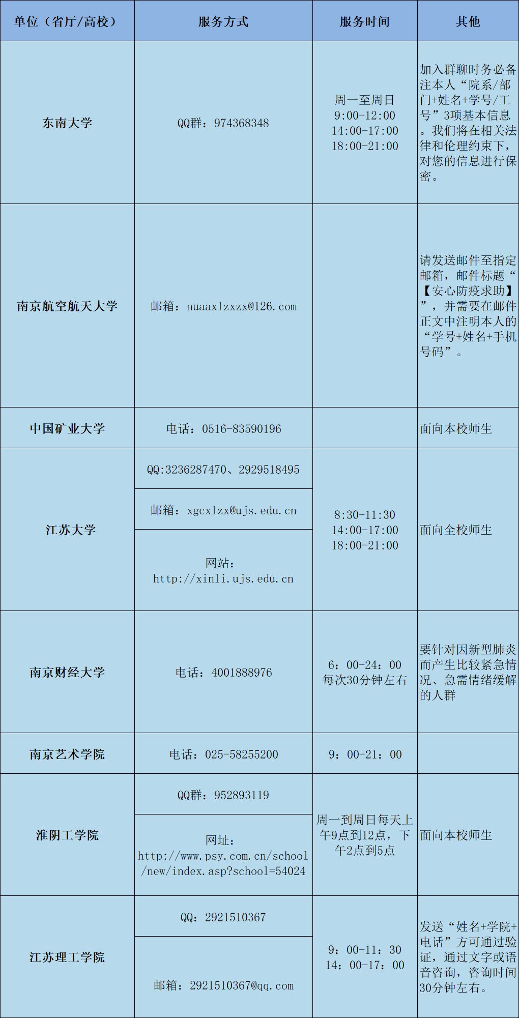 战“疫”|全国各大高校防控疫情心理支持热线发布