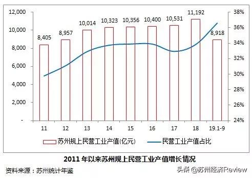 中国明清gdp_干货分享丨什么是大数据时代的企业家