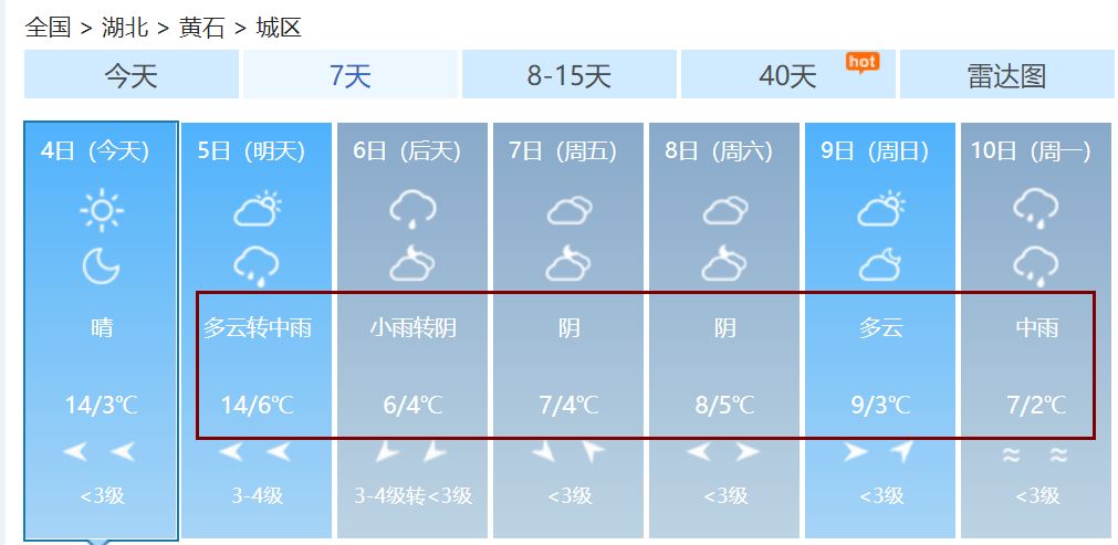 黄石七天天气预报