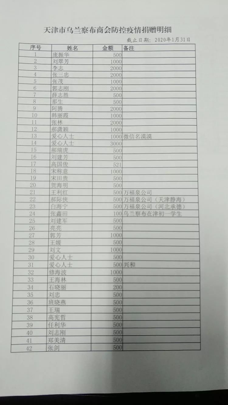 福利院领养孩子条件明细 0f875febcd414628a9706279a988820f.jpeg