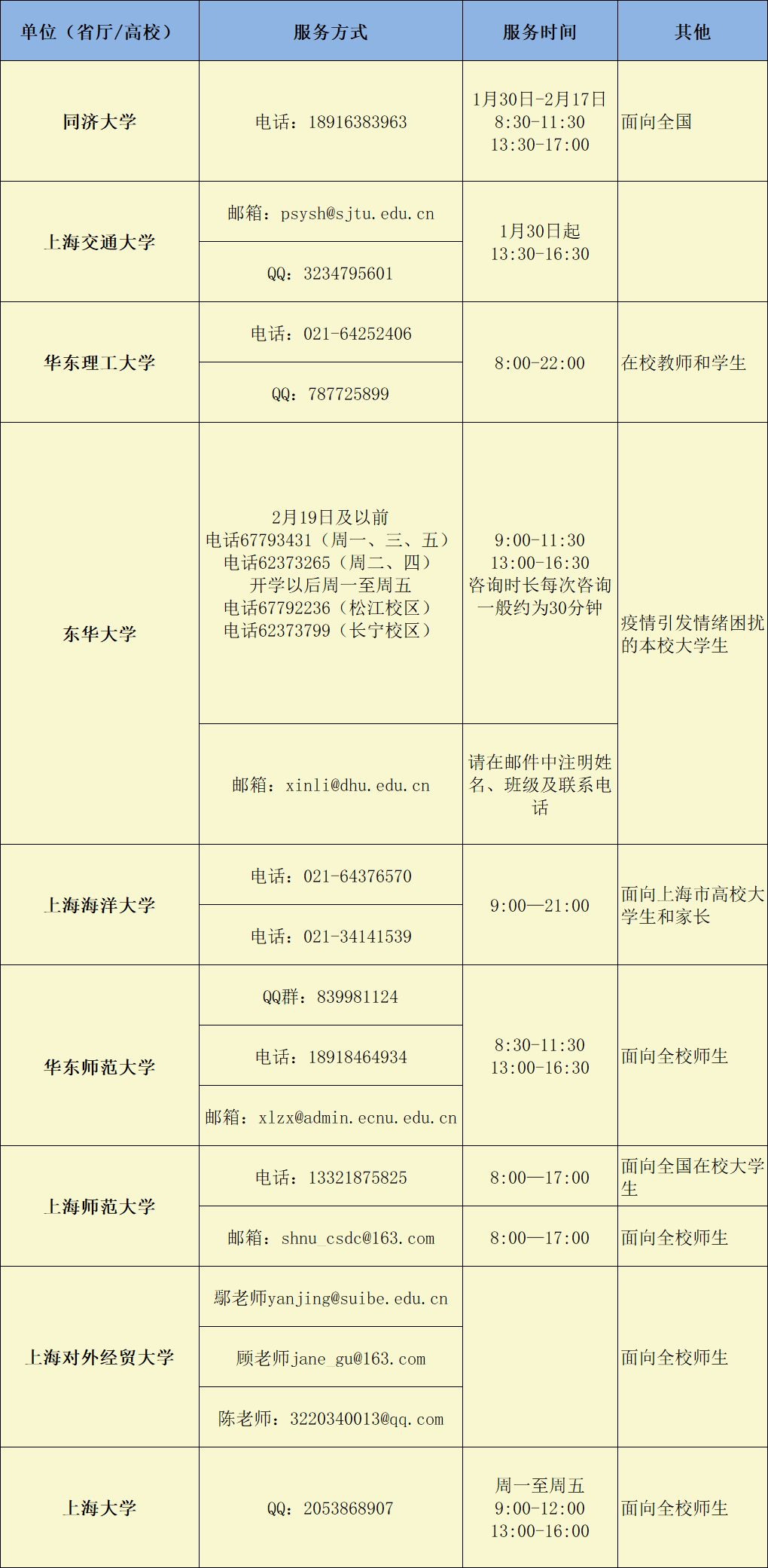 战“疫”|全国各大高校防控疫情心理支持热线发布