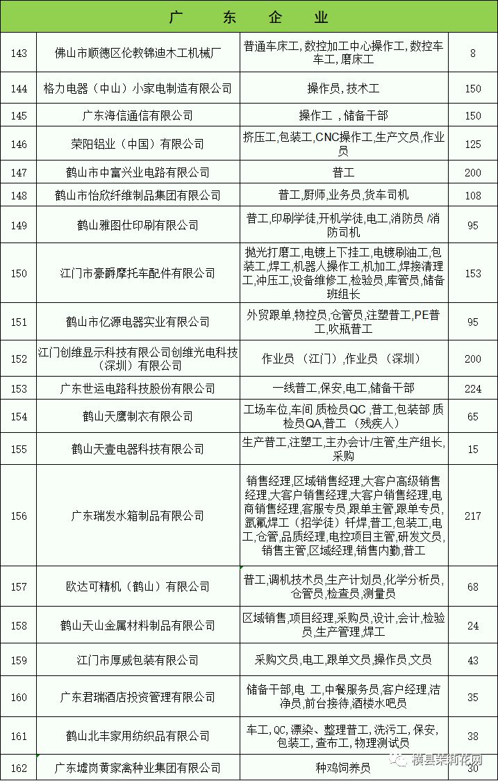 横县招聘信息_2016年横县教师招聘考试拟聘用人员网上公示名单啥时候公布(4)