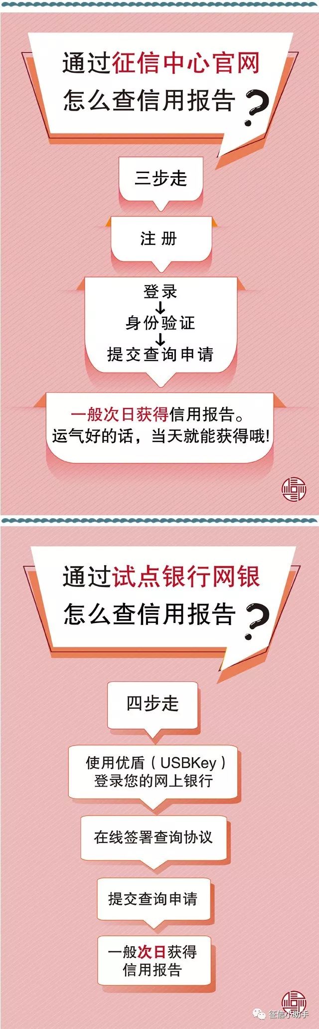 行业资讯丨网上查信用报告 正规渠道有哪些