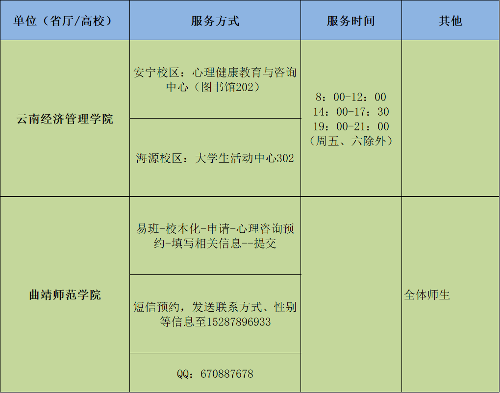 战“疫”|全国各大高校防控疫情心理支持热线发布