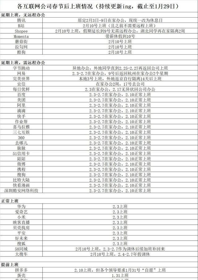 华为提前复工? 华为: 疫情面前我们没有停止脚步