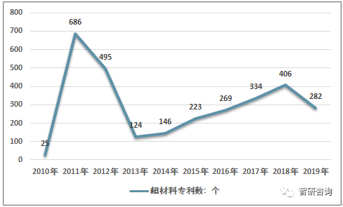 我国农村人口占比官方统计_我国农业人口占比饼图(2)