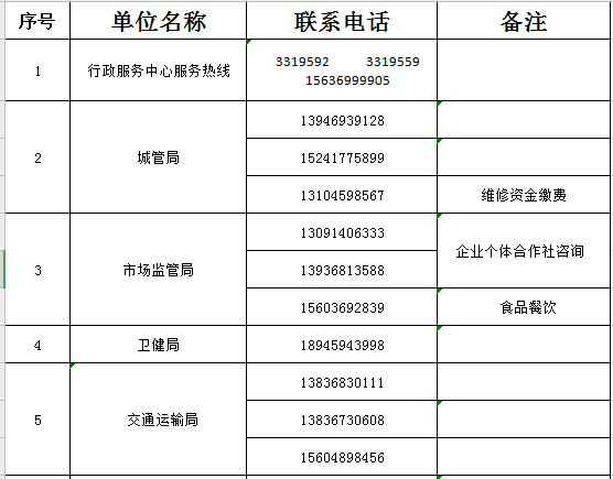 电话号码敬请留存怎么设置