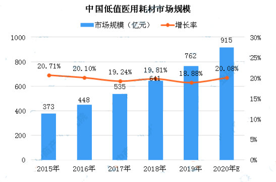 口罩能给中国带来多少gdp_中国 从制造业的GDP(3)