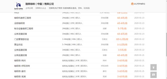 疫情下遭浑水做空,资本宠儿瑞幸咖啡跌去300亿