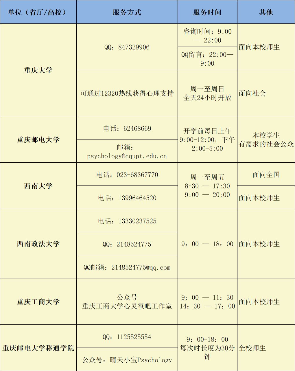 战“疫”|全国各大高校防控疫情心理支持热线发布