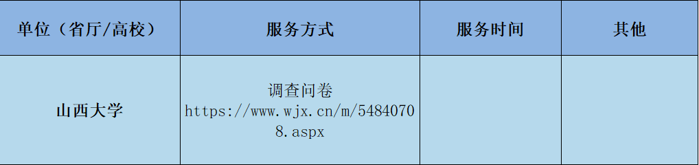 战“疫”|全国各大高校防控疫情心理支持热线发布