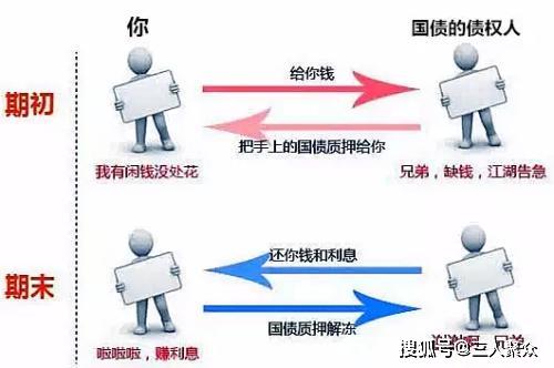 购买国债的会计处理流程是什么