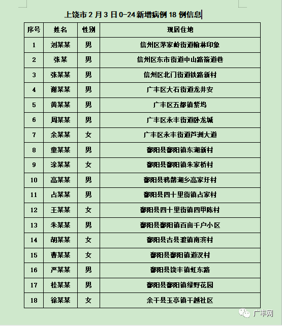 江西2020个小时市gdp_江西gdp数据(2)