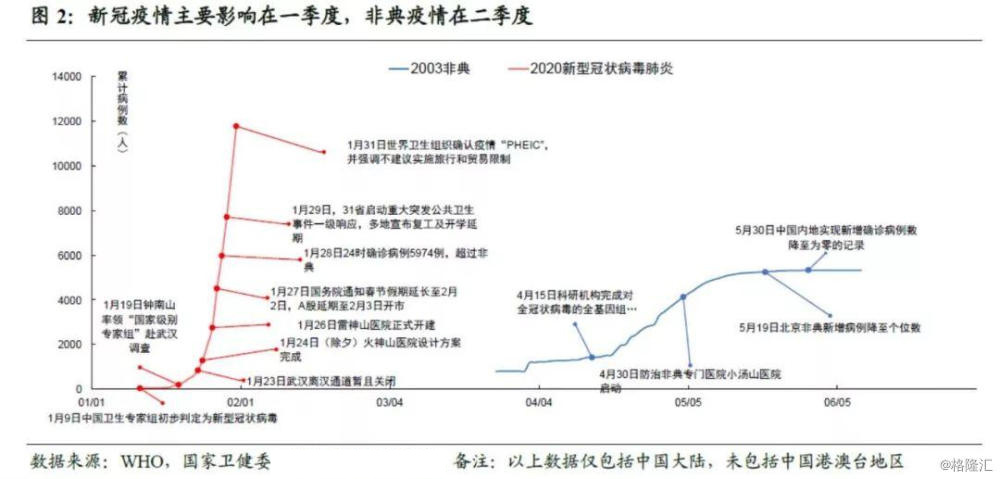 长春2020年全年GDP_2020人均GDP为72447元 全年国内生产总值1015986亿元(2)