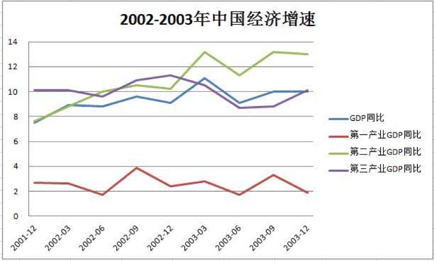 肺炎gdp_新冠肺炎图片