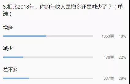 年薪2000万人口占比_老年人口占比图