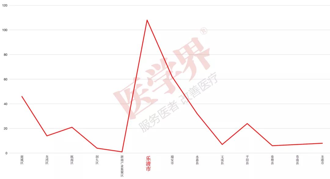 温州人口密度_温州各县市的人为什么不爱到区里买房