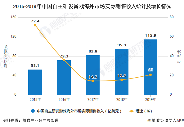 2020中国出去人口_2020年中国人口分布图(2)