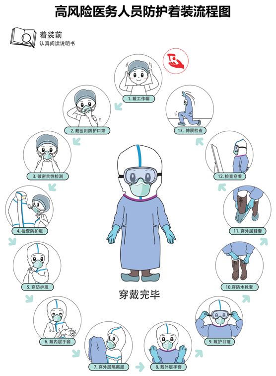 医务人员防护用具穿脱程序视频供大家参考学习