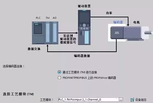 s71500plc连接v90伺服系统实现位置闭环控制