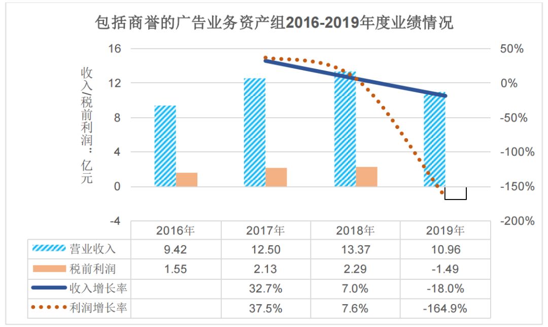 包头2020年gdp是多少_2020年全国GDP百强城市出炉,呼和浩特 包头双双落榜(2)