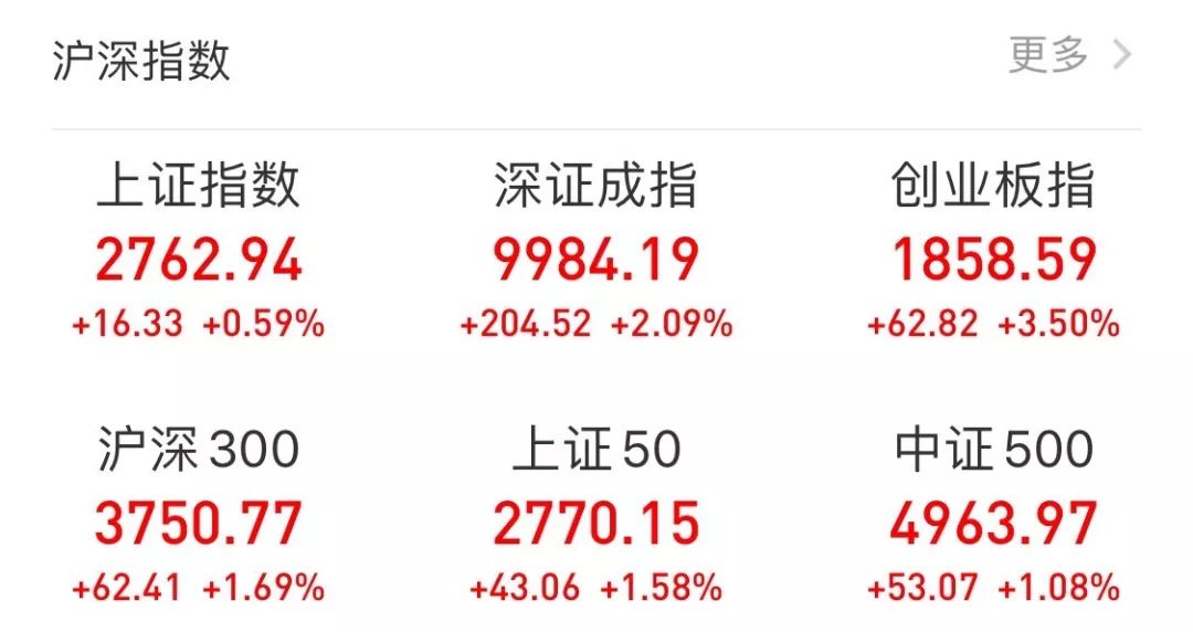再投放5000亿！央行连续两日"护航"，共计投