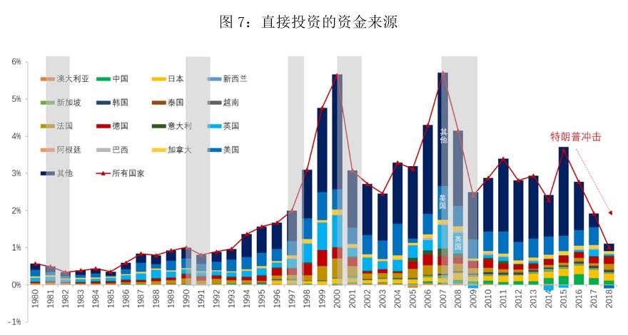 全世界金融资本与gdp_金融资本(2)