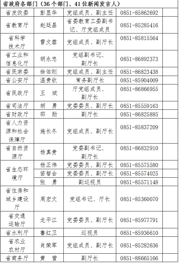 2020年贵州好花红人口普查_贵州惠水好花红酒厂(3)