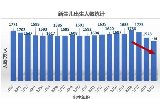 人口变化的根本因素是什么_人口空间变化因素图片(3)