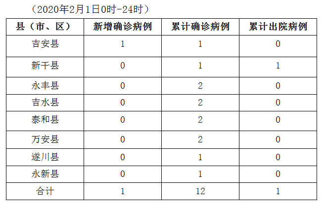 人口累计增加出现负值_人口普查