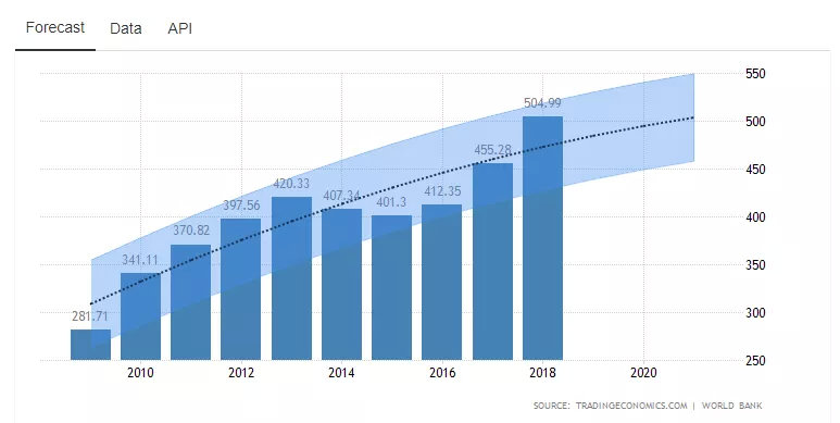 宣威GDp202O_2018年中国经济究竟会往哪儿走