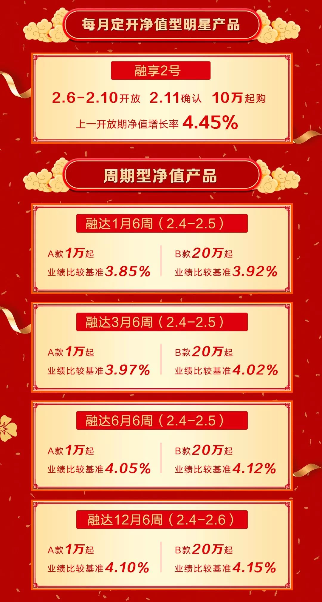 江苏银行在售金融产品一览